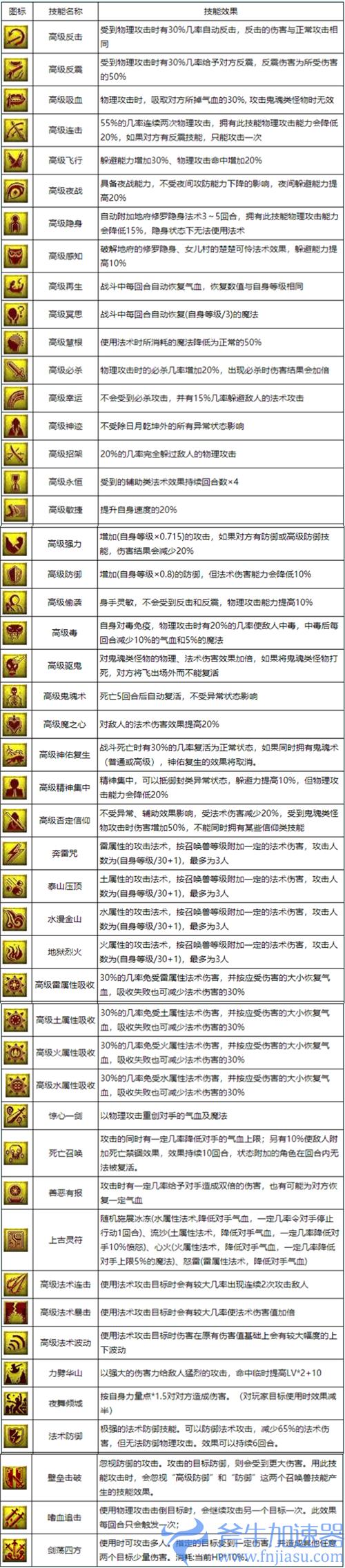 2022梦幻西游召唤兽技能大全图解 宝宝技能图鉴