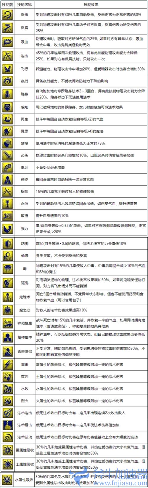 2022梦幻西游召唤兽技能大全图解 宝宝技能图鉴