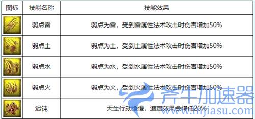 2022梦幻西游召唤兽技能大全图解 宝宝技能图鉴