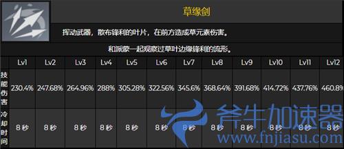 原神草主技能介绍 草系主角色技能倍率一览图
