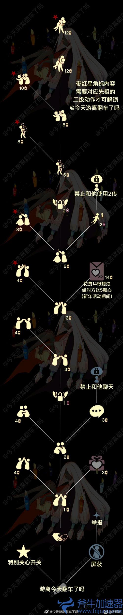 光遇好友树解锁图鉴2021