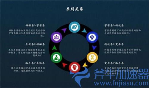 漫威超级战争英雄克制关系一览