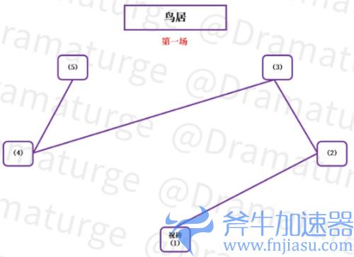 原神神樱大祓影向祓行解密攻略