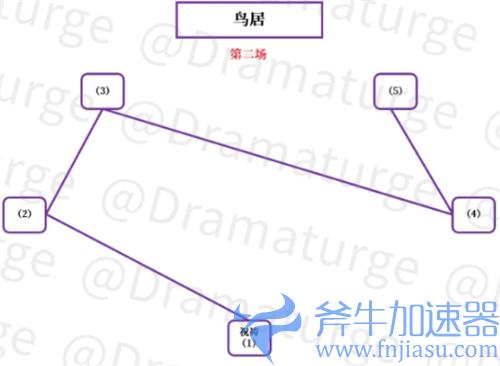 原神神樱大祓影向祓行解密攻略
