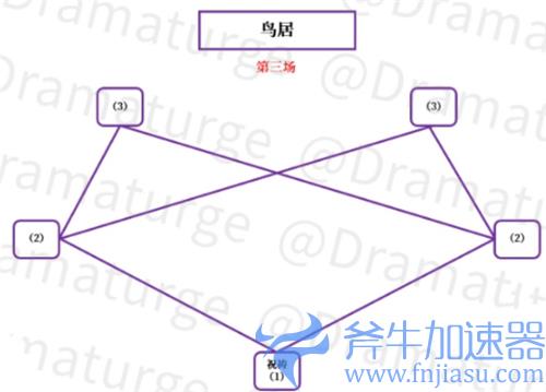 原神神樱大祓影向祓行解密攻略