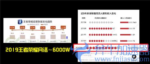 英雄联盟手游能超越王者荣耀吗 能否撼动农药地位