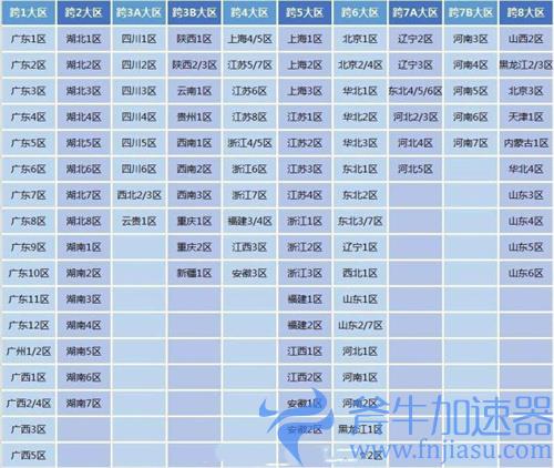 dnf跨区是什么意思 跨区是合区吗