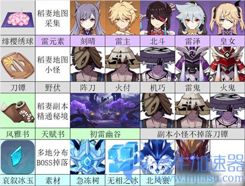 原神神里绫华天赋突破材料位置在哪 升级材料怎么获得