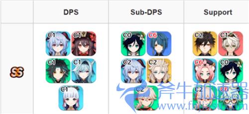 原神2.0角色强度排行最新 神里绫华宵宫能排T几