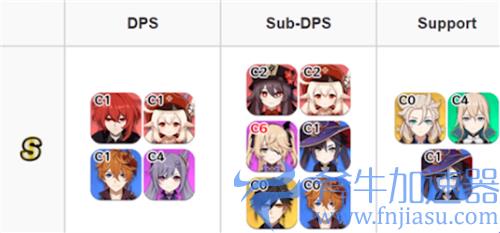 原神2.0角色强度排行最新 神里绫华宵宫能排T几