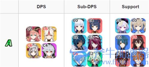 原神2.0角色强度排行最新 神里绫华宵宫能排T几