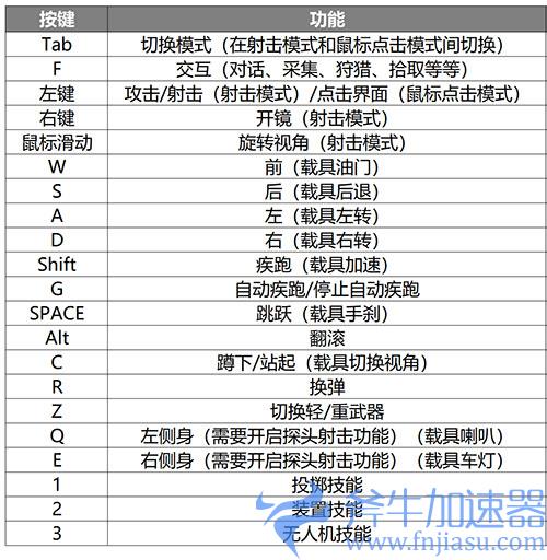 黎明觉醒pc按键介绍