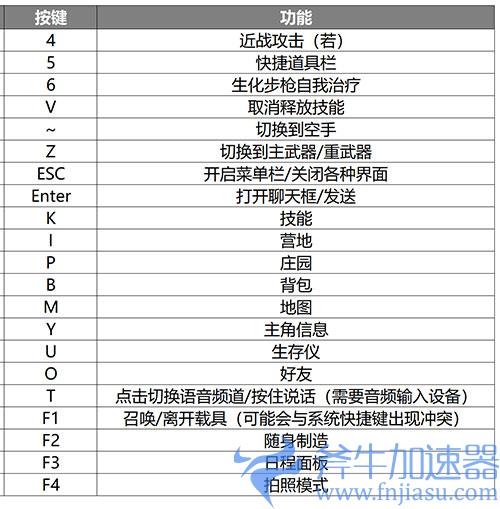 黎明觉醒pc按键介绍
