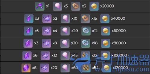 原神雷电将军突破材料清单 天赋突破需要什么素材