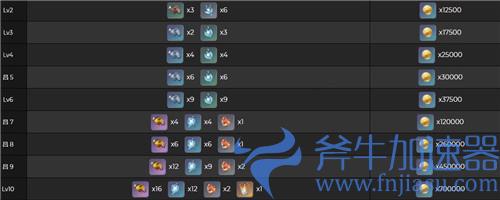 原神珊瑚宫心海突破要什么材料 天赋升级素材一览