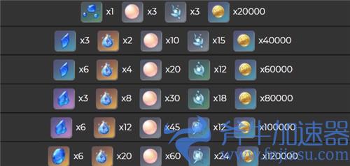 原神珊瑚宫心海突破要什么材料 天赋升级素材一览