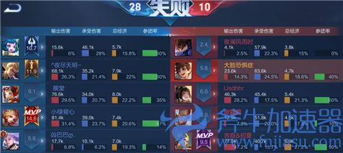 王者荣耀全民电竞输了会怎么样 会掉胜率战力扣电竞豆吗