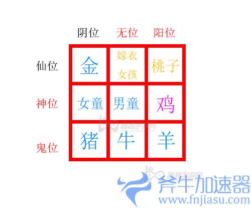 纸嫁衣2第五章摆件06