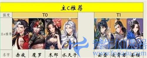 古剑奇谭木语人角色强度排行