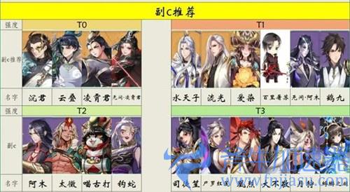 古剑奇谭木语人角色强度排行