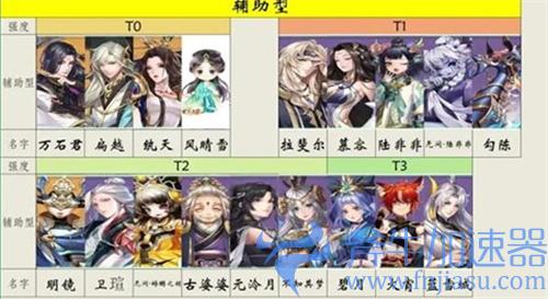 古剑奇谭木语人角色强度排行