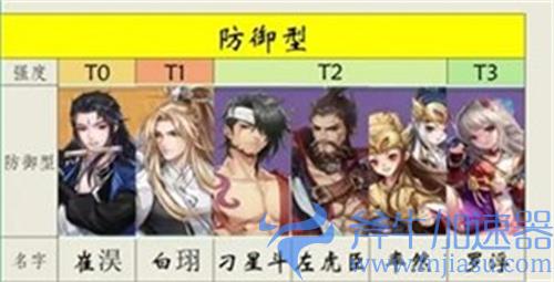 古剑奇谭木语人角色强度排行