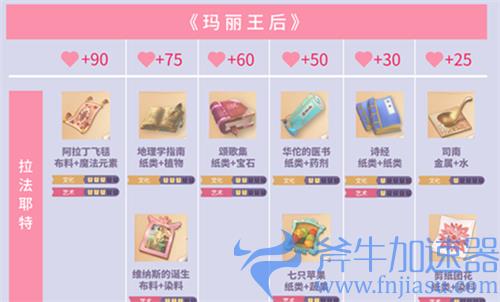 时光公主好感度送礼攻略 伙伴喜欢礼物合成表