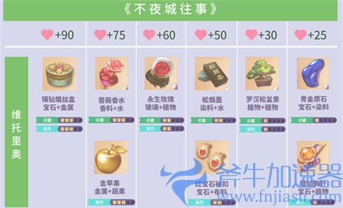 时光公主好感度送礼攻略 伙伴喜欢礼物合成表