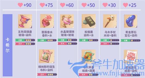 时光公主好感度送礼攻略 伙伴喜欢礼物合成表