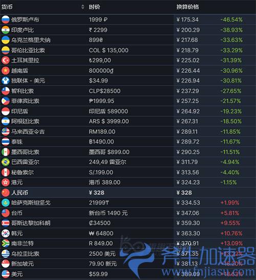 破晓传说哪个区便宜