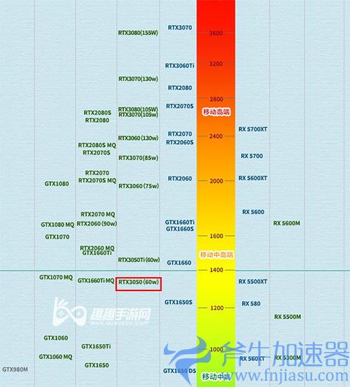 3050显卡什么水平01