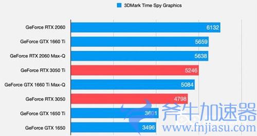 3050和3050ti对比图