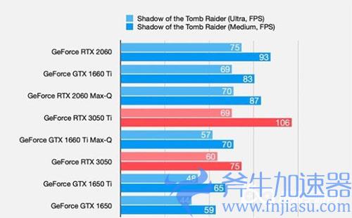 3050显卡什么水平03