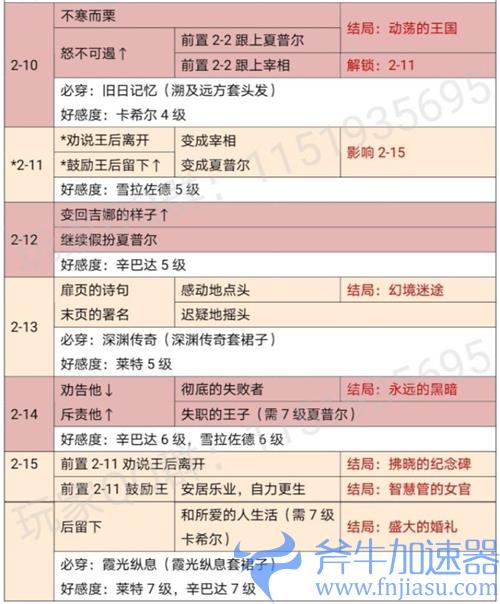 时光公主神灯奇谭攻略 关卡解锁选项结局一览