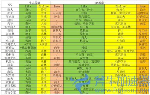 泰拉瑞亚NPC幸福度表1.4 喜欢住什么地形和人