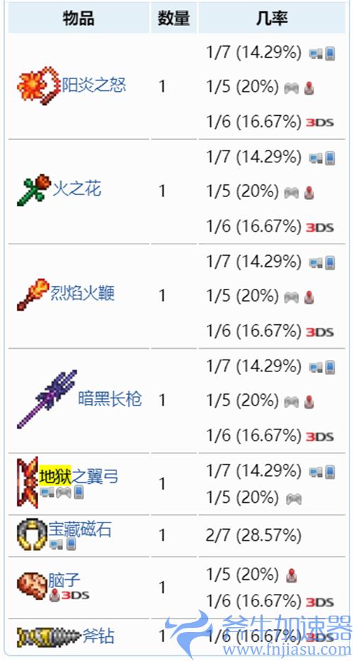泰拉瑞亚1.4地狱宝箱里面有什么 暗影宝箱掉落物一览
