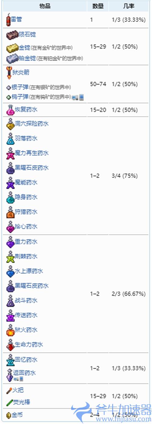 泰拉瑞亚1.4地狱宝箱里面有什么 暗影宝箱掉落物一览