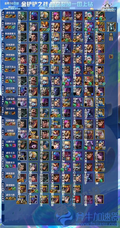 金铲铲之战时空裂隙强力阵容一览图