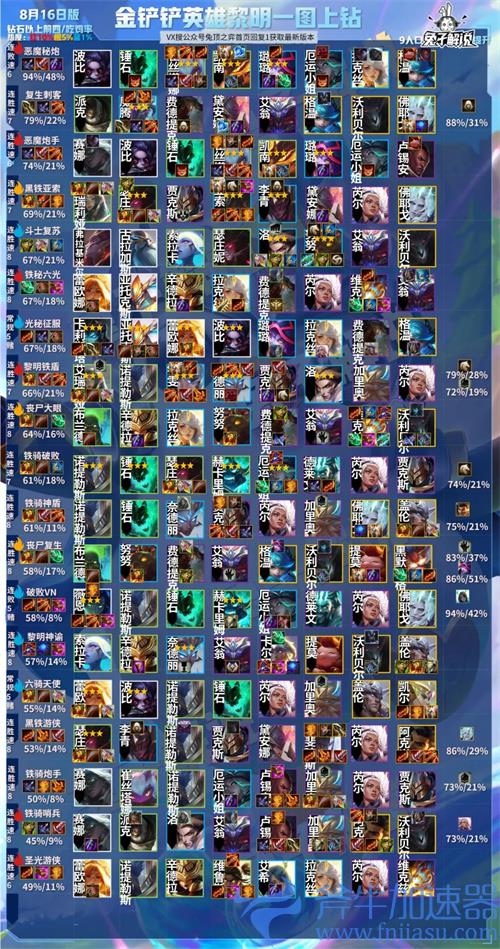 金铲铲之战英雄之黎明强力阵容一览图