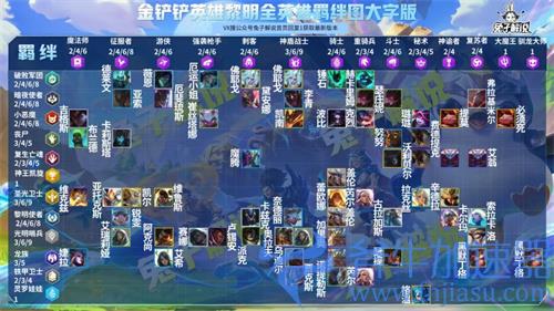 金铲铲之战英雄之黎明全英雄羁绊图一览