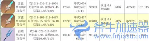 原神雷电将军用天空之脊还是渔获 薄荷枪和鱼叉哪个好