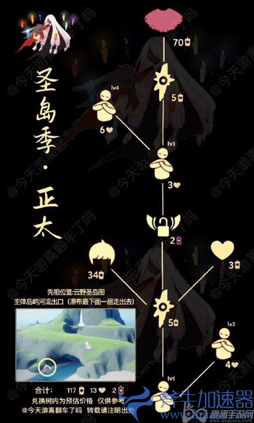 光遇正太头先祖兑换表