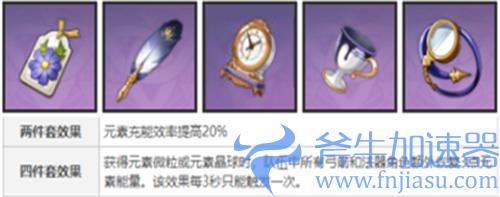 原神九条裟罗圣遗物推荐 前期四星后期五星搭配攻略