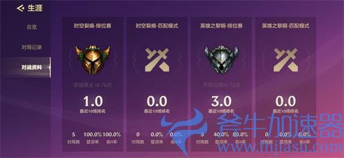 金铲铲之战定级赛打几把 需要打多少局