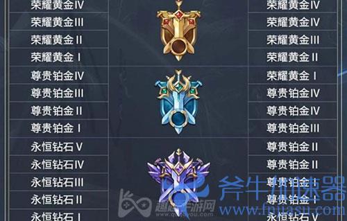 和平精英iv高还是v高01