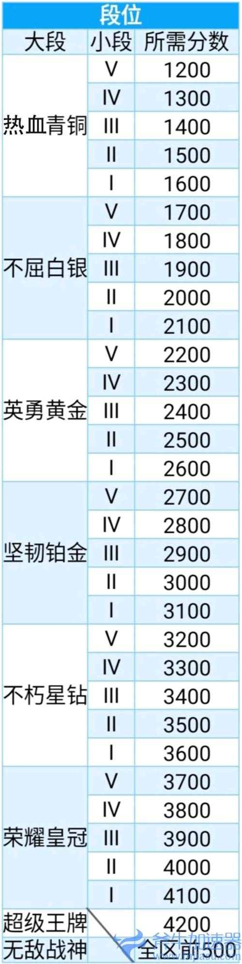 和平精英iv高还是v高02