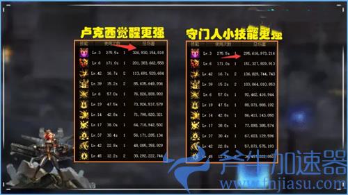 dnf希洛克装备排名2021 哪套装备最好