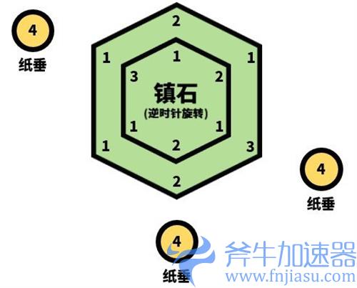 原神清籁逐雷记其四怎么上去 清籁逐雷记其四攻略
