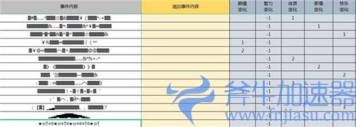 人生重开模拟器克苏鲁有什么用 天赋效果介绍