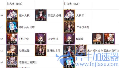 阴阳师式神强度排名2021 T0式神有哪些